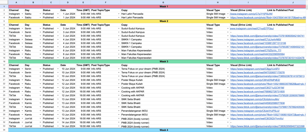 Cara membuat content planner